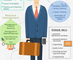 21st century job skills to improve your resume